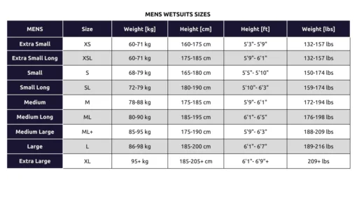 Traje de Neopreno Hombre Ultimate IPS Plus 3 - Sailfish - Imagen 8
