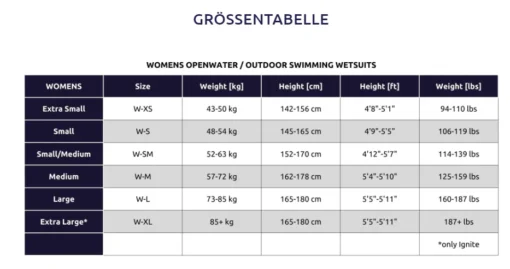 Traje Neopreno Mujer Ignite - Sailfish - Imagen 5